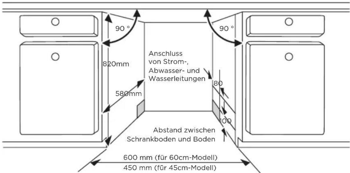 MIDEA MDWPB1303LS - Schritt 1. Auswahl des besten Standorts für den Geschirrspüler - 1