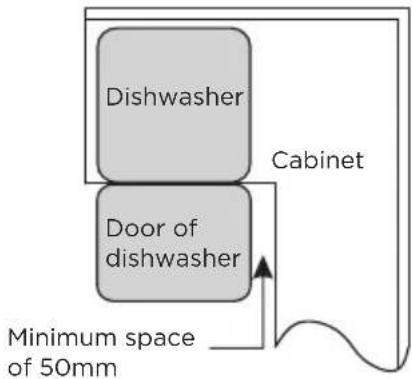 MIDEA MDWPB1303LS - Step 1. Selecting the best location for the dishwasher - 3