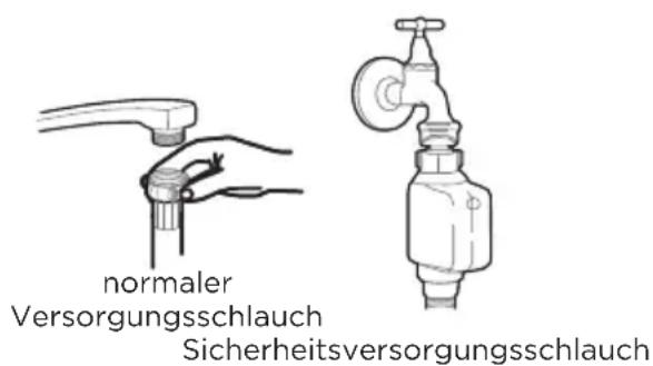 MIDEA MDWPB1303LS - Kaltwasseranschluss - 1