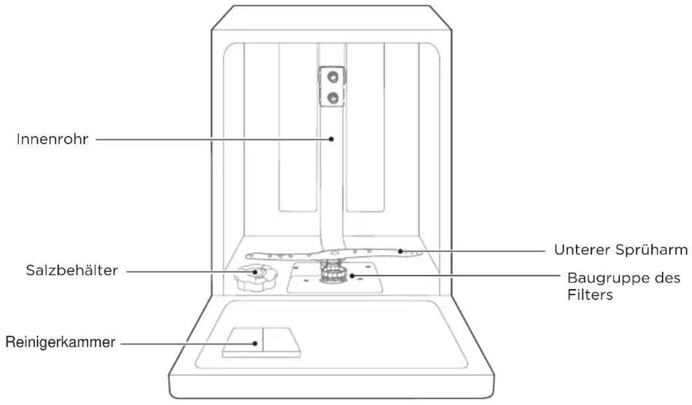 MIDEA MDWPB1303LS - WICHTIG - 1