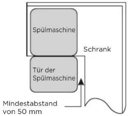 MIDEA MDWPB1303LS - Schritt 1. Auswahl des besten Standorts für den Geschirrspüler - 2