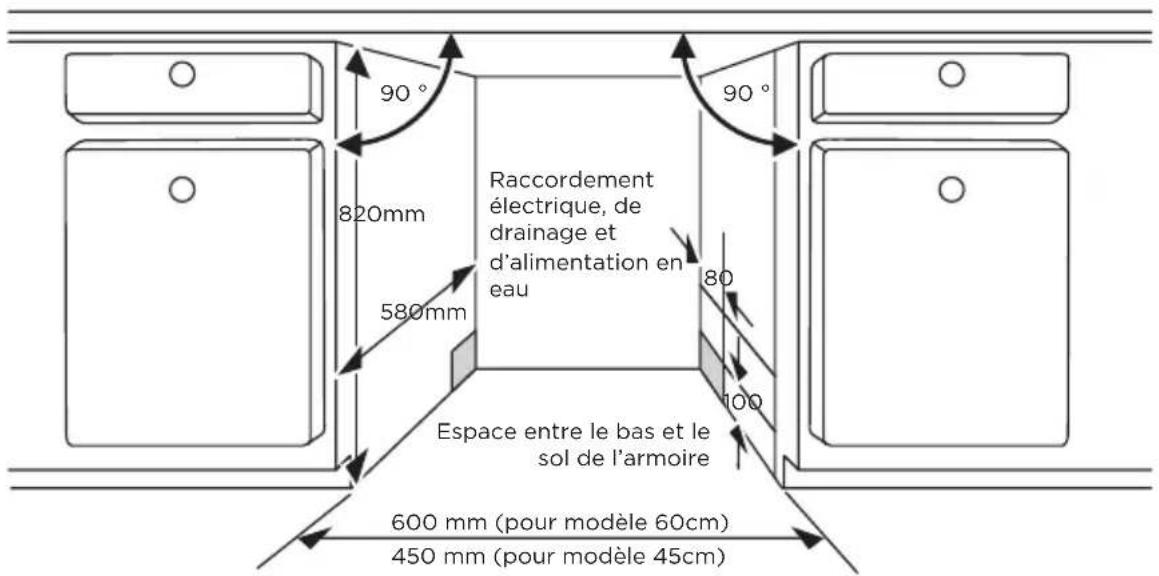 MIDEA MDWPB1303LS - Étape 1. Choisir le meilleur emplacement pour le lave-vaisselle - 1