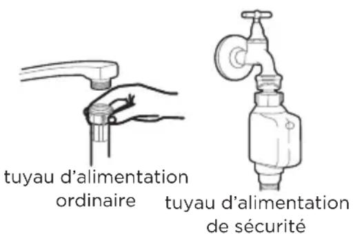 MIDEA MDWPB1303LS - Raccordement à l'eau froide - 1