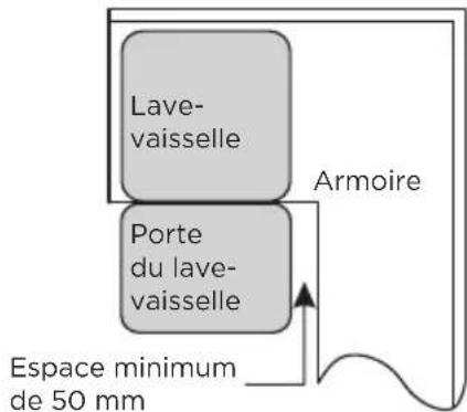 MIDEA MDWPB1303LS - Étape 1. Choisir le meilleur emplacement pour le lave-vaisselle - 2