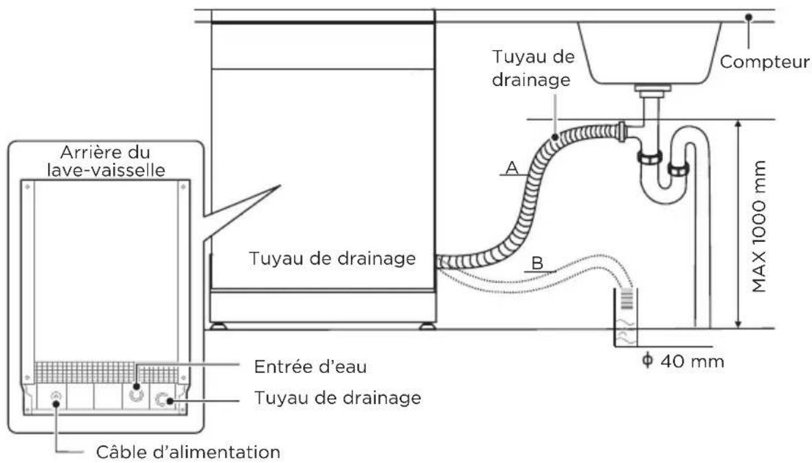 MIDEA MDWPB1303LS - Connexion des tuyaux de drainage - 2