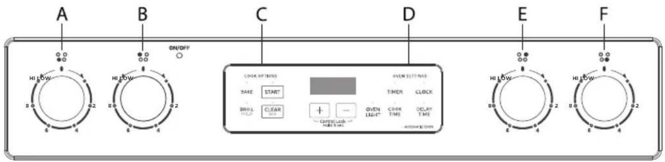 MIDEA MER30B12ASSC - Review Of Controls: - 1