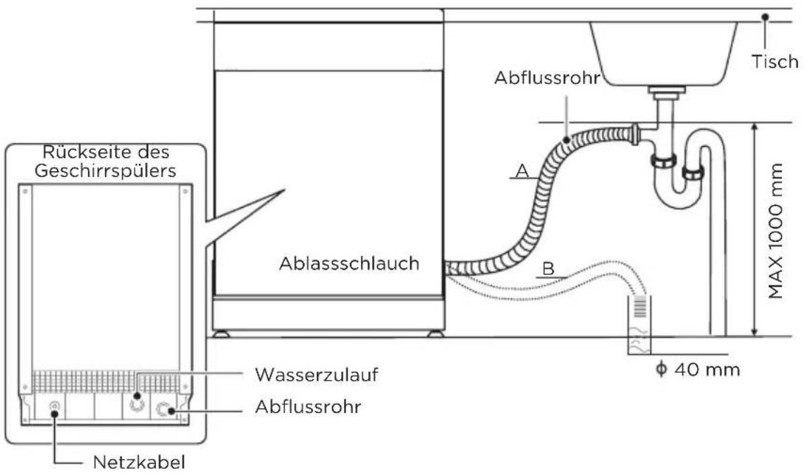 MIDEA MDWEB1403QB - Anschluss von Ablaufschläuchen - 1