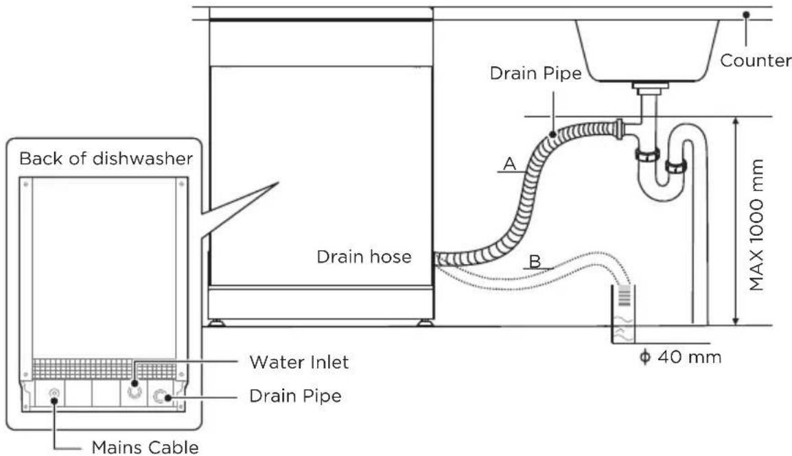 MIDEA MDWEB1403QB - Connection Of Drain Hoses - 2