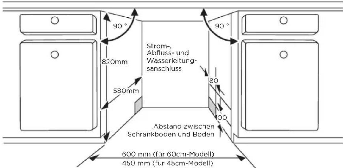 MIDEA MDWEB1403QB - Schritt 1. Auswahl des besten Standorts für den Geschirrspüler - 1