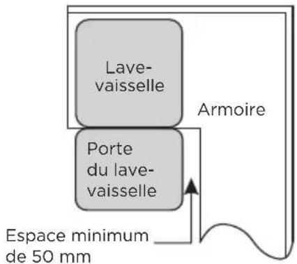 MIDEA MDWEB1403QB - Étape 1. Choisir le meilleur emplacement pour le lave-vaisselle - 2