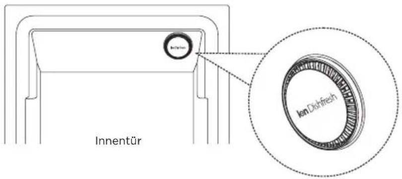 MIDEA MDWEB1403QB - Wie Sie Ionen-Geschirrspüler verwenden? - 1