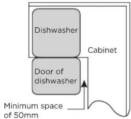 MIDEA MDWEB1403QB - Step 1. Selecting the best location for the dishwasher - 3