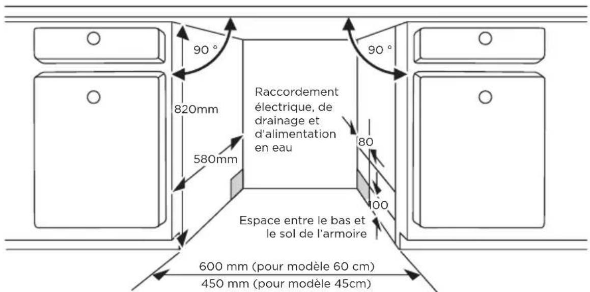 MIDEA MDWEB1403QB - Étape 1. Choisir le meilleur emplacement pour le lave-vaisselle - 1