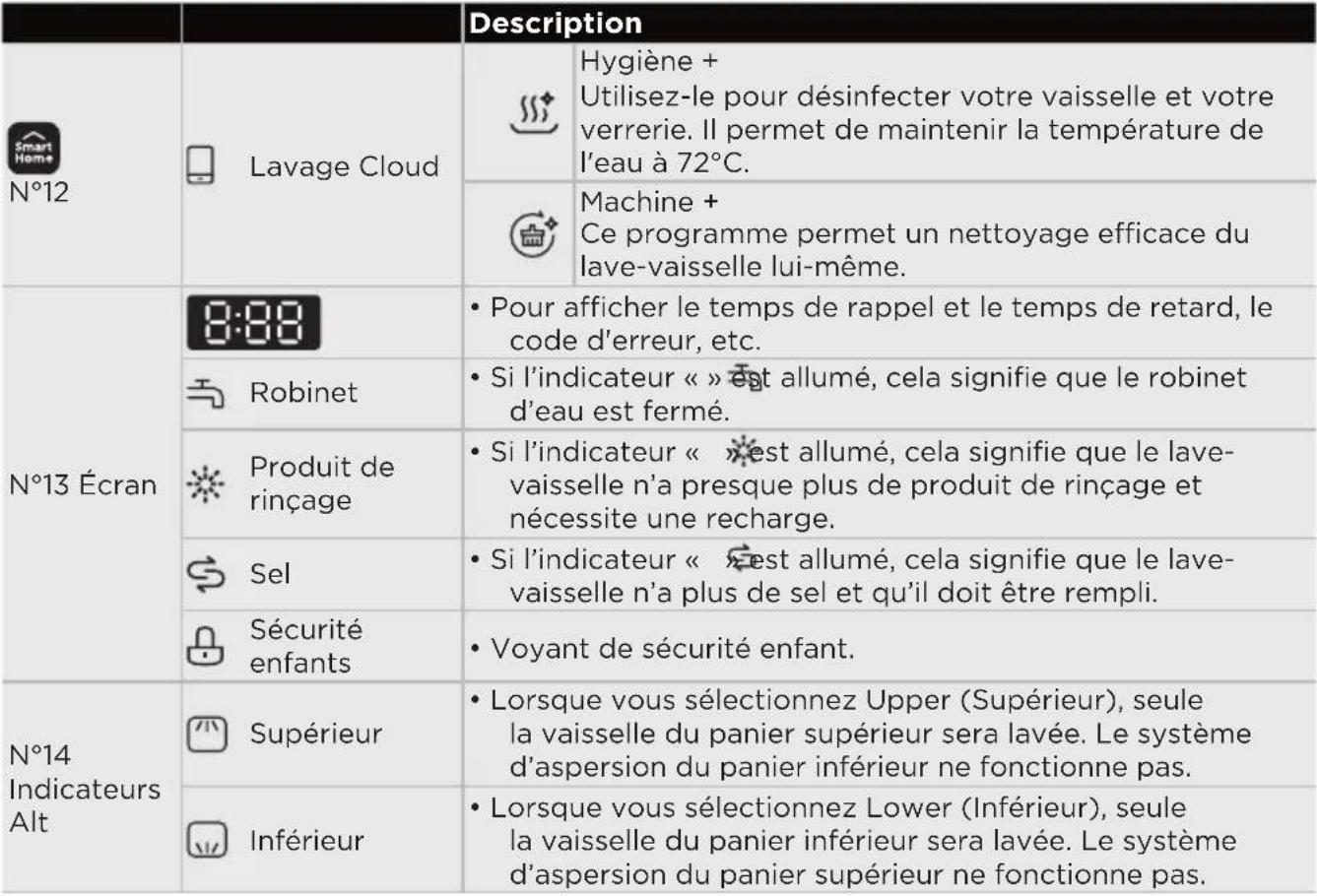 MIDEA MDWEF1433DW - INSTRUCTIONS D'OPÉRATION - 5