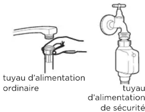 MIDEA MDWEF1433DW - Raccordement à l'eau froide - 1
