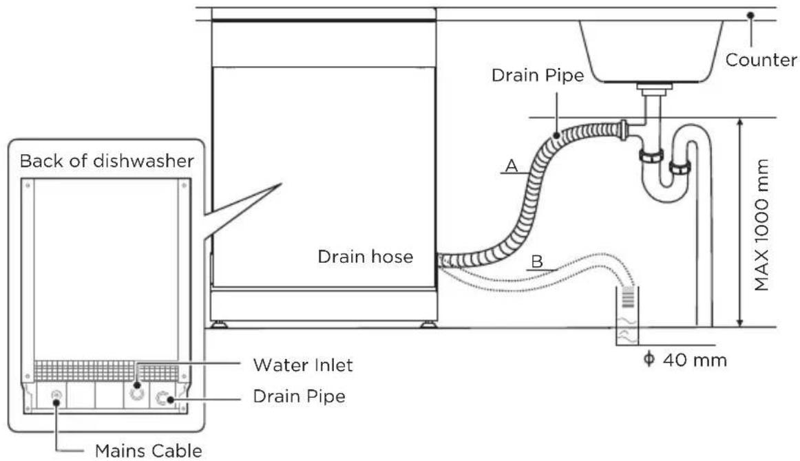 MIDEA MDWEF1433DW - Connection Of Drain Hoses - 1