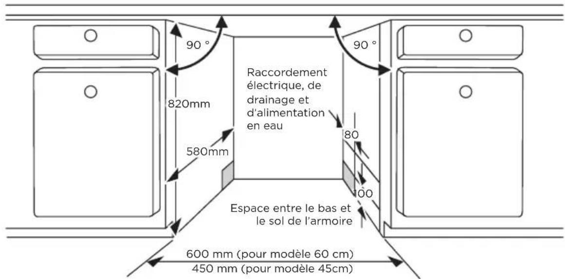 MIDEA MDWEF1433DW - Choisir le meilleur emplacement pour le lave-vaisselle - 1