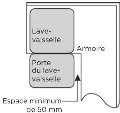 MIDEA MDWEF1433DW - Choisir le meilleur emplacement pour le lave-vaisselle - 2