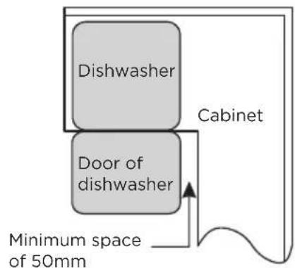 MIDEA MDWEF1433DW - Selecting the best location for the dishwasher - 3