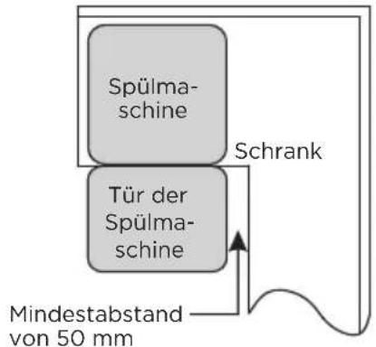 MIDEA MDWEB1004LS - Schritt 1. Auswahl des besten Standorts für die Spülmaschine - 3