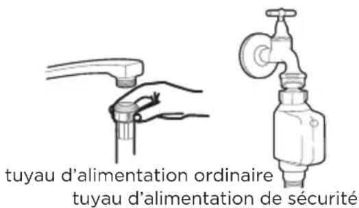 MIDEA MDWEB1004LS - Raccordement à l'eau froide - 1