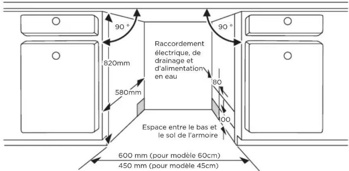 MIDEA MDWEB1004LS - Choisir le meilleur emplacement pour le lave-vaisselle - 1