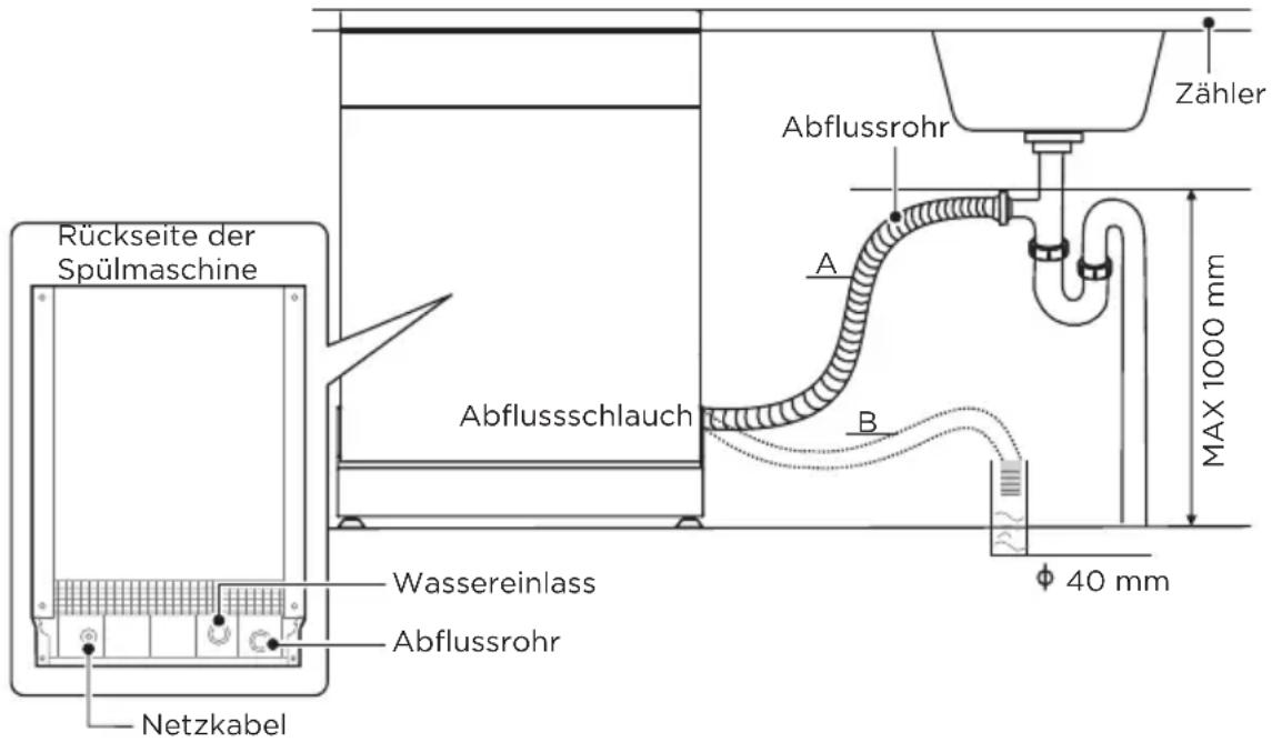 MIDEA MDWEB1004LS - Anschluss Der Abflussschläuche - 2