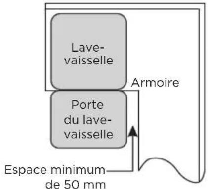 MIDEA MDWEB1004LS - Choisir le meilleur emplacement pour le lave-vaisselle - 3