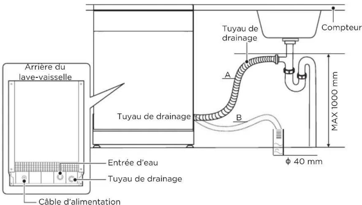 MIDEA MDWEB1004LS - Connexion des tuyaux de drainage - 1