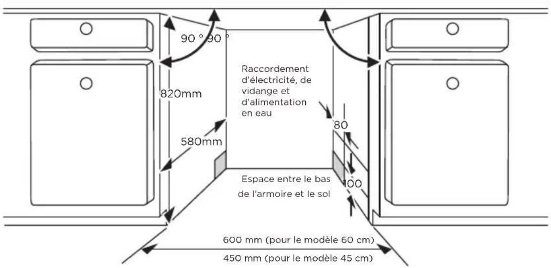 MIDEA MDWEF1433GW - Choisir le meilleur emplacement pour le lave-vaisselle - 1