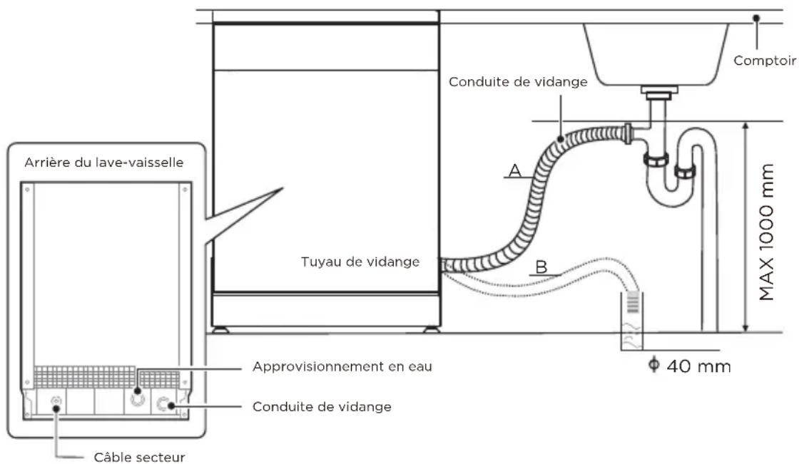 MIDEA MDWEF1433GW - Raccordement des tuyaux de vidange - 1