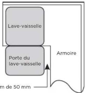 MIDEA MDWEF1433GW - Choisir le meilleur emplacement pour le lave-vaisselle - 2