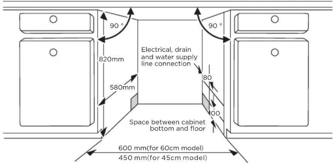 MIDEA MDWEF1433GW - Selecting the best location for the dishwasher - 1