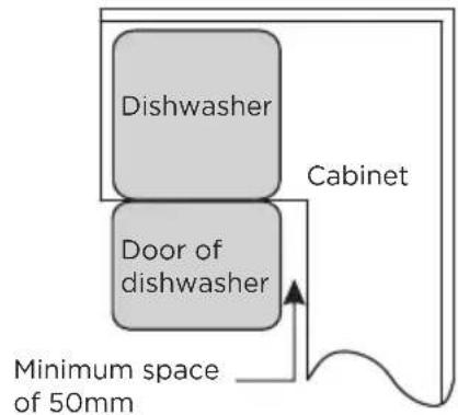 MIDEA MDWEB1403MB - Step 1. Selecting the best location for the dishwasher - 3