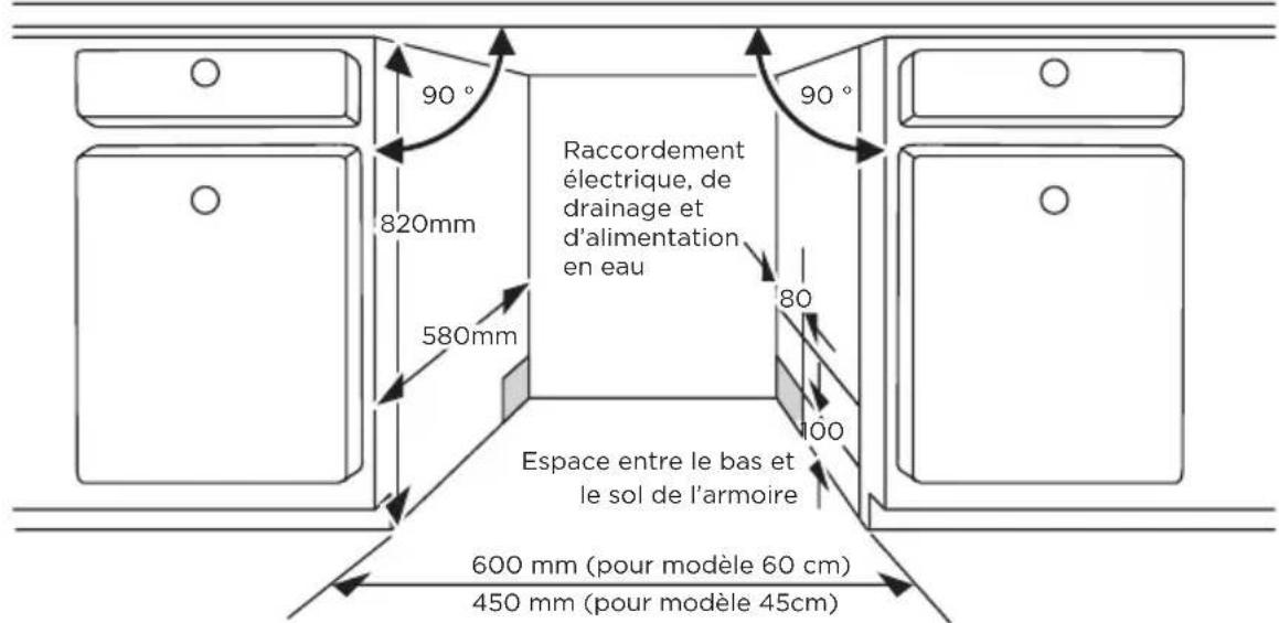 MIDEA MDWEB1403MB - Étape 1. Choisir le meilleur emplacement pour le lave-vaisselle - 1