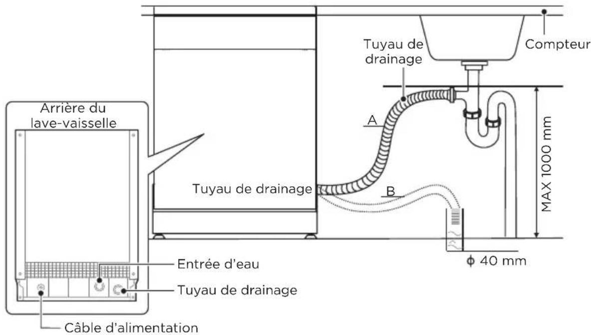 MIDEA MDWEB1403MB - Connexion des tuyaux de drainage - 2