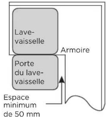 MIDEA MDWEB1403MB - Étape 1. Choisir le meilleur emplacement pour le lave-vaisselle - 3