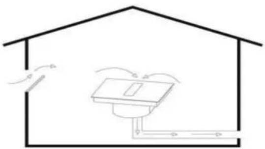 MIDEA MIH742FY58K2Y - Air extraction mode - 1