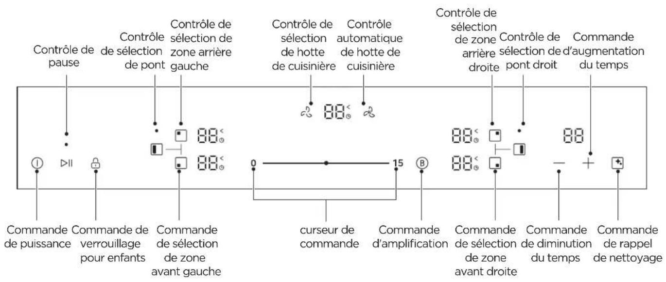 MIDEA MIH742FY58K2Y - APERÇU DU PRODUIT - 2