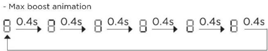 MIDEA MIH742FY58K2Y - Using the Boost Function: - 1