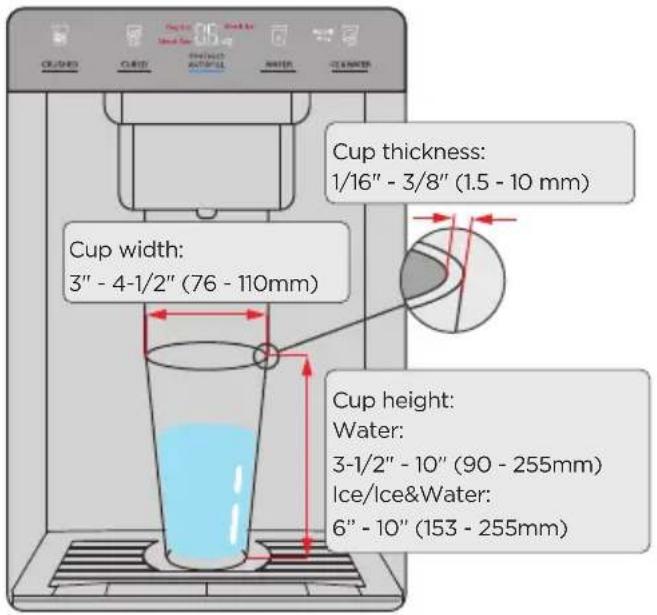 MIDEA MRF29D9BST - Applicable cup size guidance - 1