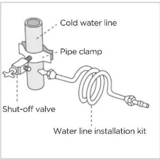 MIDEA MRF29D9BST - Installing the water line - 1