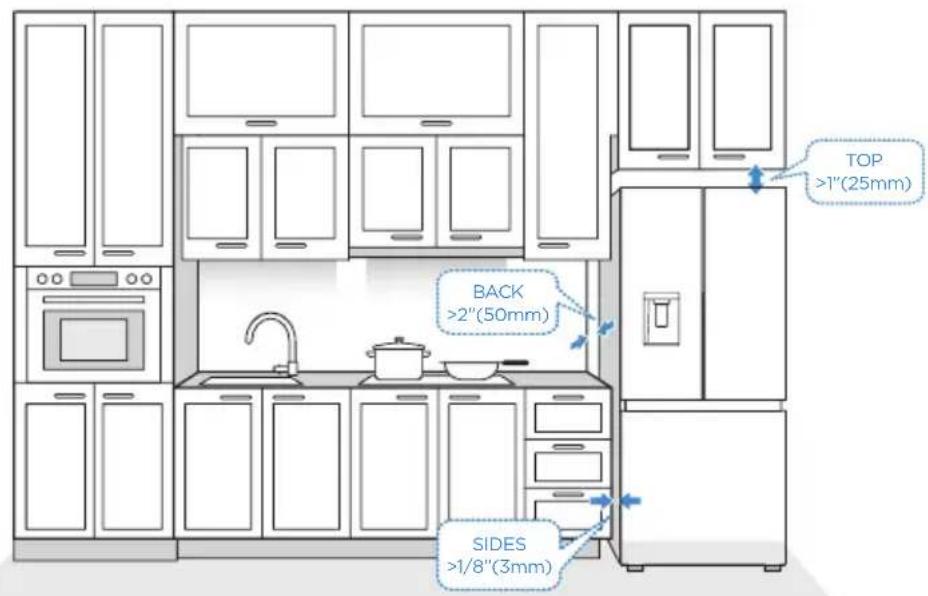 MIDEA MRF29D9BST - Clearances - 1