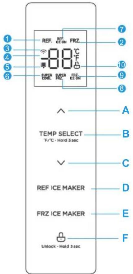 MIDEA MRF29D9BST - Consejos para ahorrar energía - 1