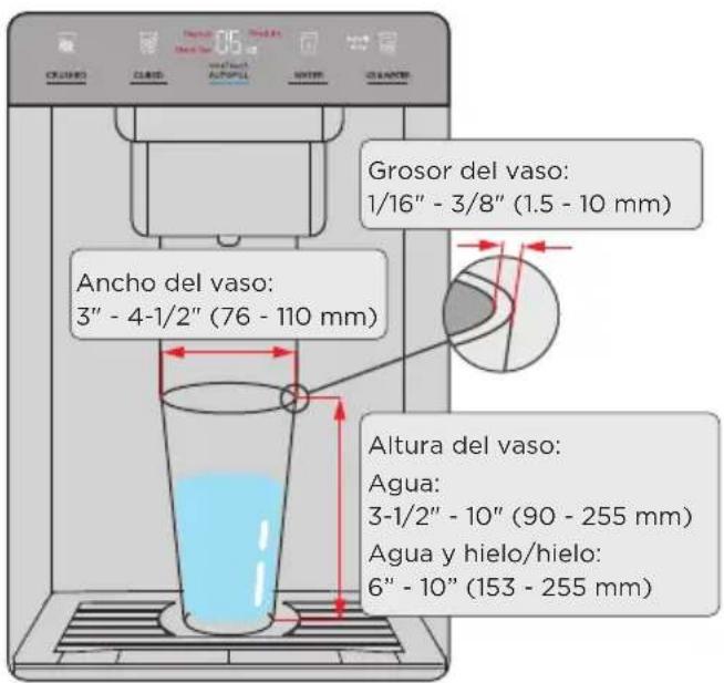 MIDEA MRF29D9BST - Guía de tamaño de vaso aplicable - 1