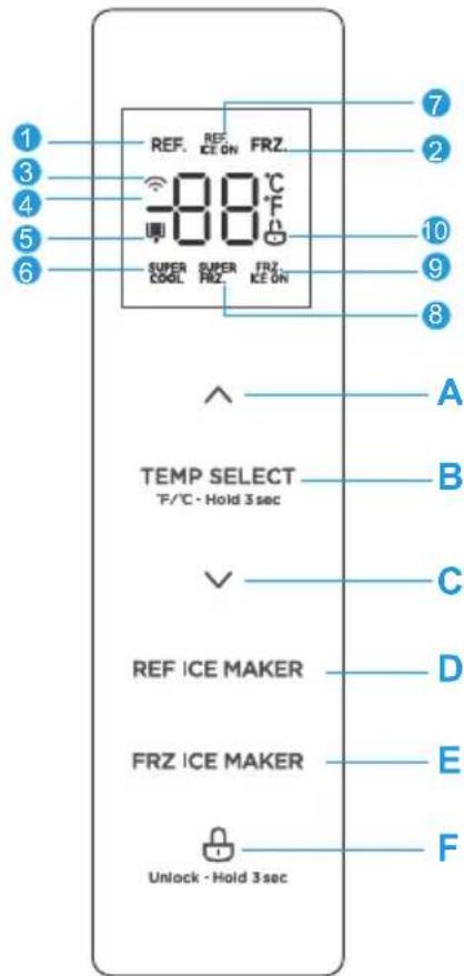 MIDEA MRF29D9BST - Control Panel - 1