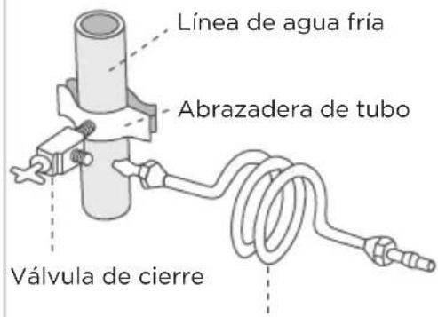 MIDEA MRF29D9BST - Instalación de la línea de agua - 1