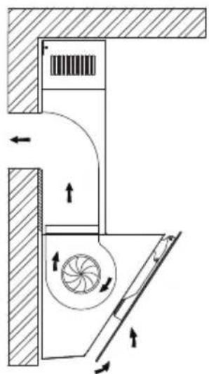 MIDEA MH60J76M21B - Choose a venting mode - 2