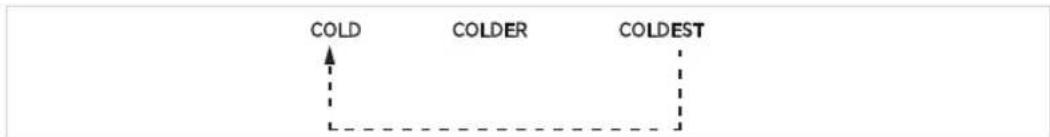 MIDEA MRT21D2BWW - Configuración del refrigerador y del congelador - 1
