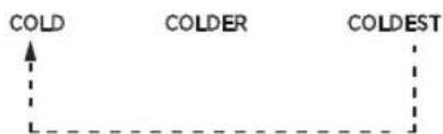 MIDEA MRT21D2BWW - Refrigerator and Freezer setting - 1